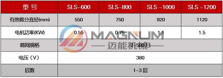 金屬廢料催化劑塑料振動篩結構原理圖技術參數(shù)