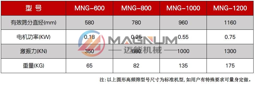 淀粉膠過濾高頻振動篩技術參數(shù)